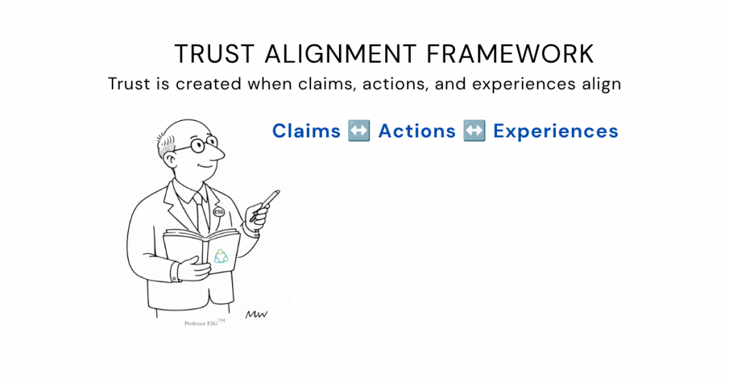 TrustAlignmentFramework