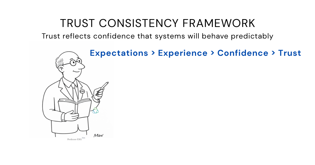 TrustConsistencyFramework